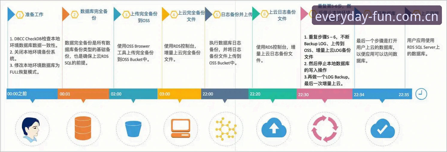天天娱乐网页版 天天娱乐平台跨设备使用完整指南:数据同步与性能分析